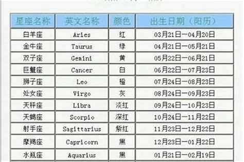 1月20日是什么星座|阳历1月20日是什么星座